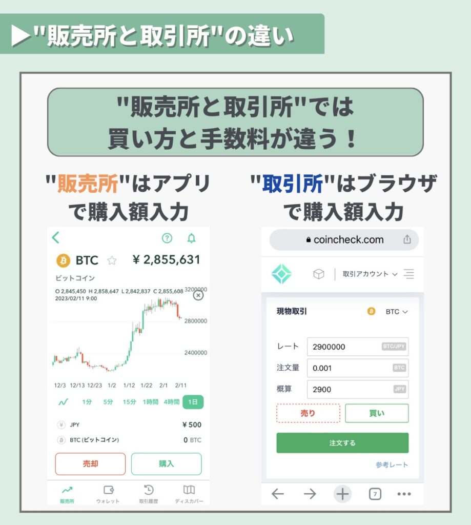 コインチェック_取引所と販売所①