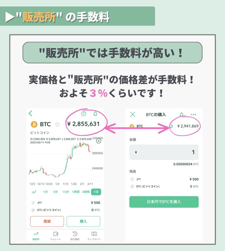 コインチェック_取引所と販売所②